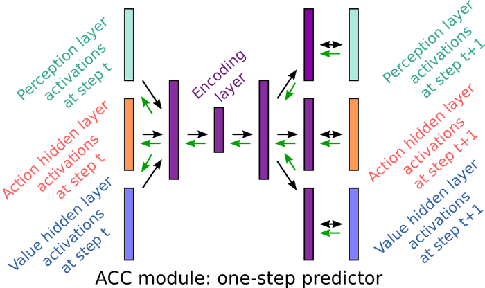 One-step predictor ACC module diagram