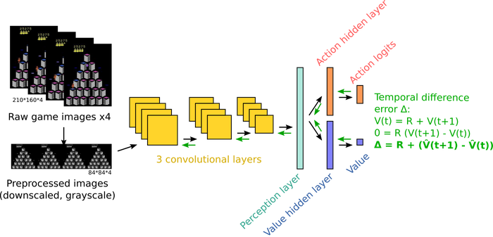 A2C base model architecture diagram